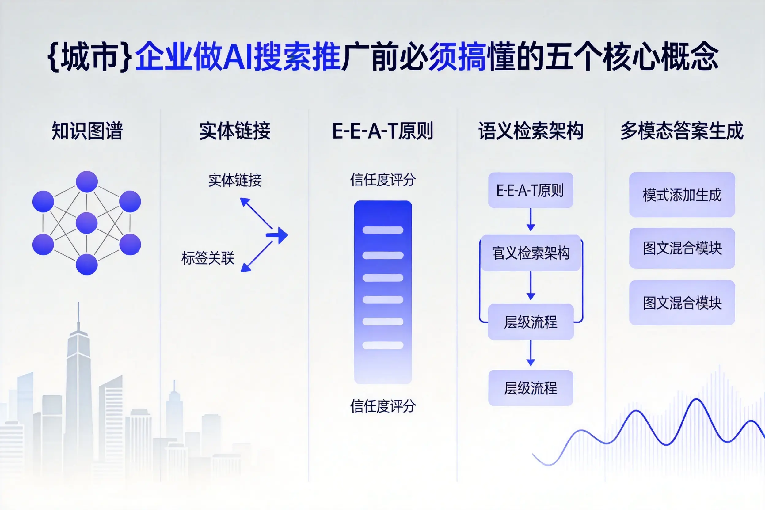 荷塘企业做AI搜索推广前必须搞懂的五个核心概念