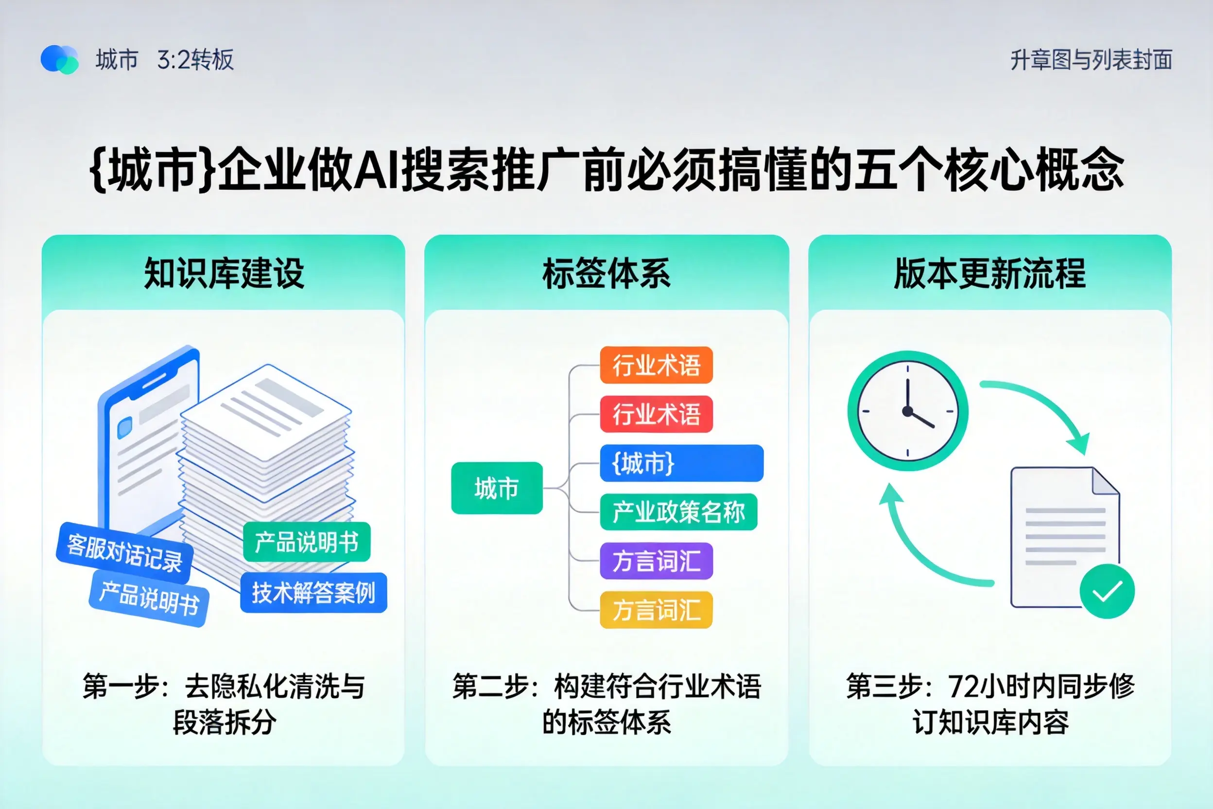 荷塘企业做AI搜索推广前必须搞懂的五个核心概念